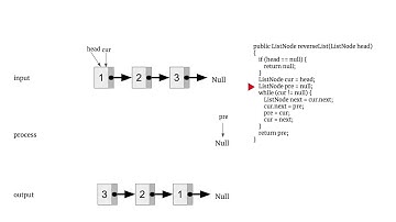 [LeetCode]206. Reverse Linked List 中文