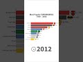 Most Popular Superheroes | 1999–2026 | 🦸♂️ Who Dominates?