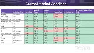 Bazaar Pe Charcha with Team TraderSmith | May 25, '23 screenshot 5