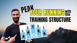 How to Create Breakthrough PRs | The Science of Peaking