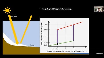 Tipping Points in the Climate System