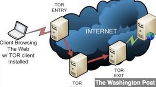 Snowden Leak Nsa Targeted Tor Users Anonymity