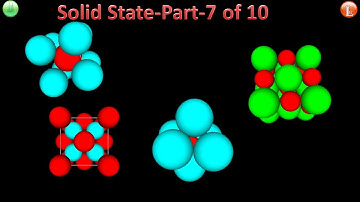 Solid State-Part-7 of 10- Octahedral & Tetrahedral Voids