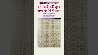 तमचय जनम तरख वरन 2023 ल तमच वय कत आह त बघ आण वहडओ आवडलयस एक लईक कर