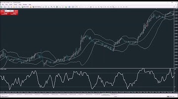 Advanced Trading Webinar Series - M5 scalper system