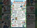 #finance #important #awareness