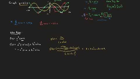 AP Calculus 3.5 Derivatives of Trig Functions