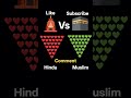 Hindu versis Muslim #viralvideo #funny #song