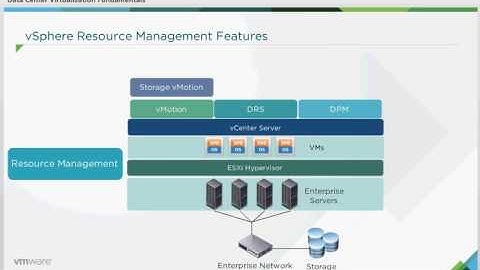 VMware vSphere - Resources Management Features