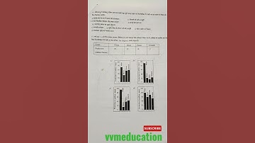 MCQ adaptation package class- 10 Geography full solved (hindi medium) October 2021#vvmeducation