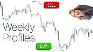 SECRETS to catching the Weekly Range (TGIF) - A-Z Guide Episode 15