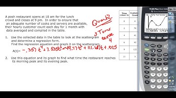 122.4.3.3 Polynomial  Graphs Applications