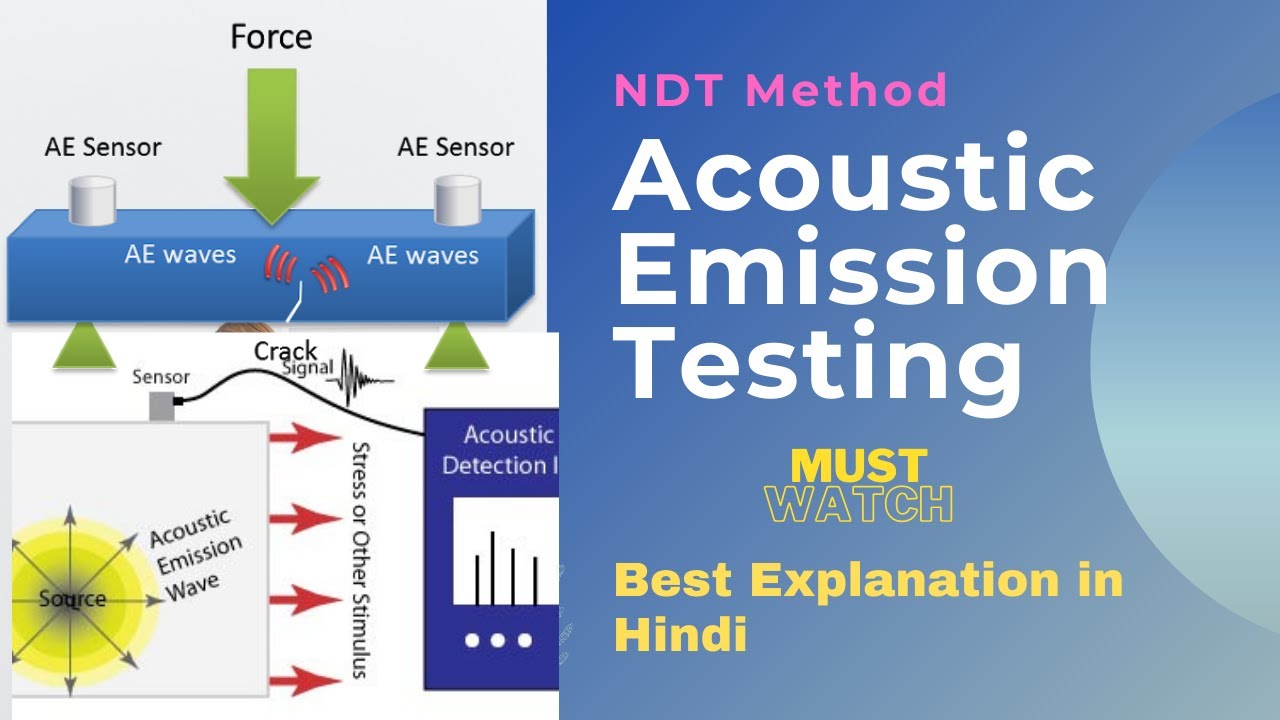 Acoustic Emission Non Destructive testing in hindi YouTube