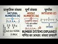 Number system expanded | natural and whole number integer | prakriti aur purn shankhya aur integer |