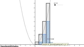 Intégration: Méthode des rectangles - sommes de Riemann1