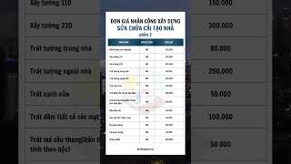 Đơn giá nhân công xây dựng sửa chữa cải tạo nhà p2 #batdongsan #dautubatdongsan #datdai #tintuc Đơn giá nhân công xây dựng sửa chữa cải tạo nhà p2 #batdongsan #dautubatdongsan #datdai #tintuc
