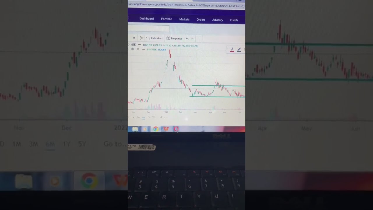 Best IT Stock Small Cap Stock Paisa Double Stock Mindteck Stock Best IT Stock Small Cap Stock Paisa Double Stock Mindteck Stock