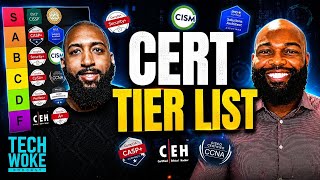 Cybersecurity Certification Tier List (What’s Actually Worth It in 2026)