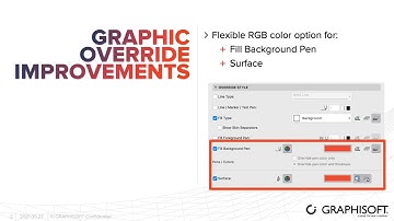 Graphic Override Improvements