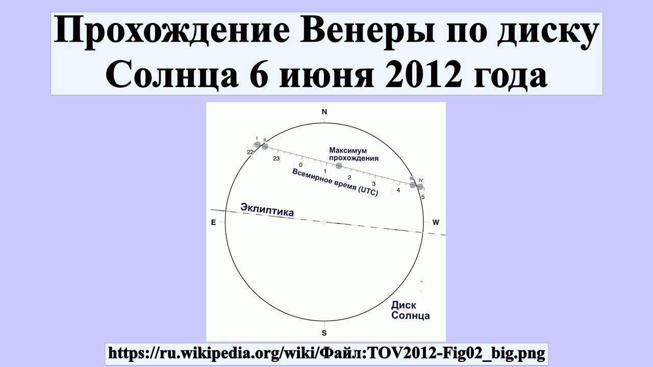 Солнце соединение солнце транзит