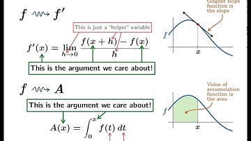 Accumulation functions