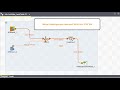 Talend ETL | Join transformation using t_map component | tamil  #talend #tamil