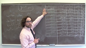 Arabic Grammar: Active Participles اسم الفاعل