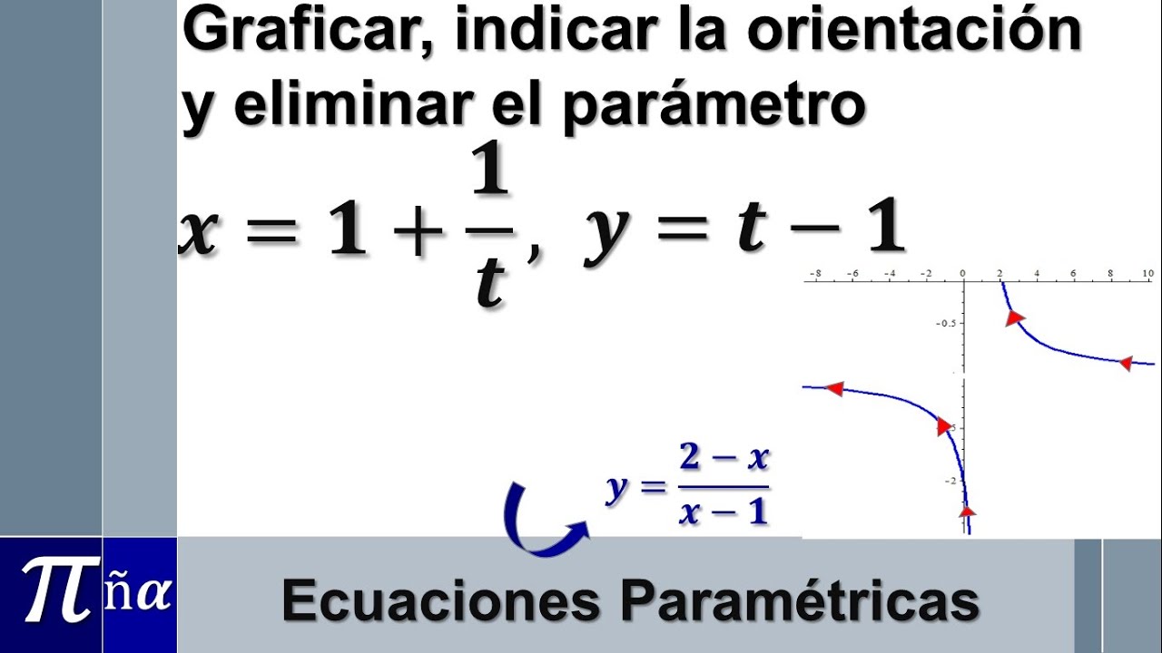 Gráfica de una ecuación paramétrica, orientación y eliminación del