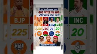 Who will form the government in Uttar Pradesh in 2027? BJP vs SP Full Survey