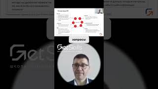 GraphQL против REST API. Как делать один запрос вместо десяти