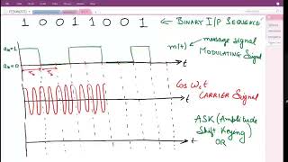 L13   Digital Modulation