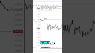 Master Market Timing: Unlock Secrets of Time Theory & Manipulation! #shorts