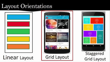 Introduction to Recycler View and Card View