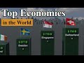 World largest economies by gdp ppp