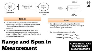 Range And Span In Measurement | Performance Characteristics | Electrical And Electronics Measurement
