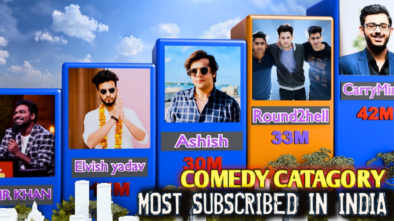 best comedy youtube channels 2024 // Top youtubers in india comedy