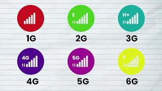 📱 Every Mobile Internet Evolution Explained | From 1G to 5G (and Beyond)