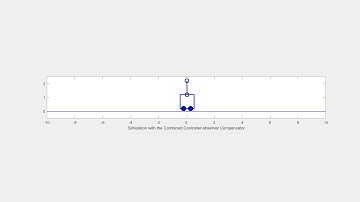 Inverted Pendulum Animation Simulation with Controller-observer Compensator