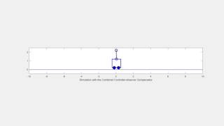 Inverted Pendulum Animation Simulation with Controller-observer Compensator