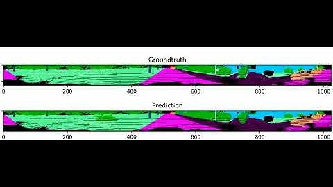Deep learning-based LiDAR Point-cloud Semantic Segmentation using 2D Range Image.