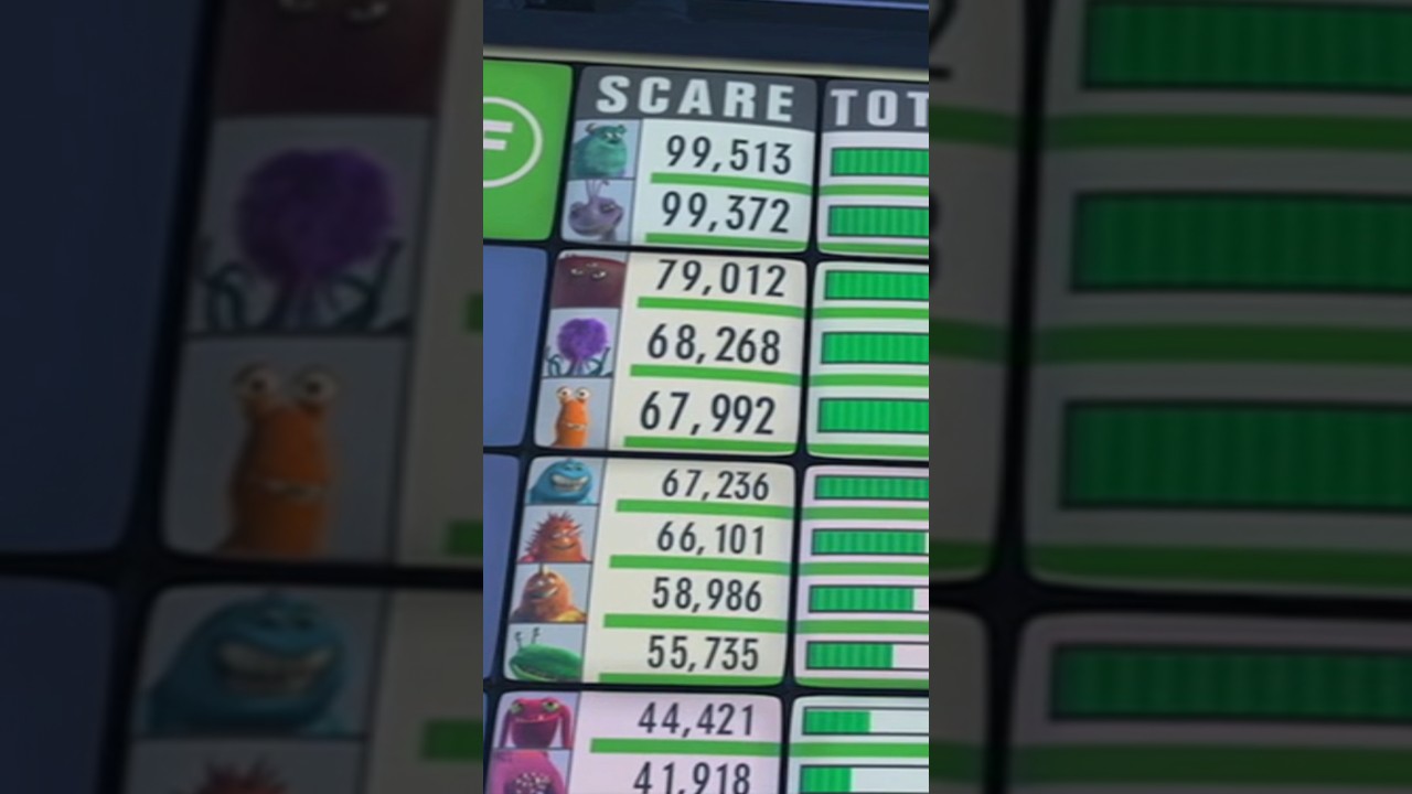 What Happened to the Scarer's Leaderboard Names? | Disney/Pixar's Monsters,  Inc. - YouTube