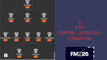 4 3 3 Master Formation And Tactics That Creates Central Overload For Ultimate Control In FM26!