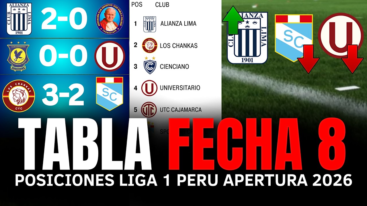 TABLA DE POSICIONES y RESULTADOS DE LA LIGA 1 PERU HOY 2026 FECHA 8 ...