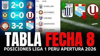  Tabla De Posiciones Y Resultados De La Liga 1 Peru Hoy 2026 Fecha 8