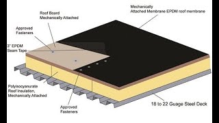 Revit 2020 Sloped Roofs & Applying a Variable Thickness to a Roof Layer.  | Topping Slabs