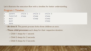 Understanding Why These Two C Programs Take Different Times to Execute: 3 Seconds vs 6 Seconds