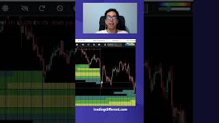 Mapa de liquidaciones en forex, indices y stocks. - Alberto Simon #trading #criptotrading
