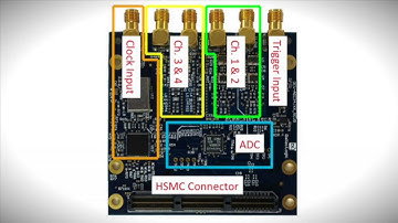 Utilizing JESD204B interface in low cost applications