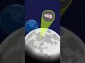 How Tardigrades Landed on the Moon