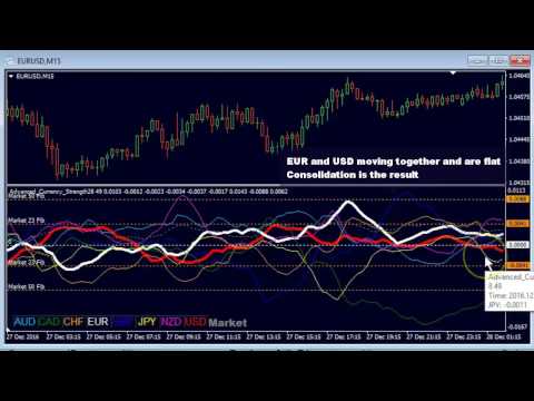 Currency Strength double-GAP Trading 1